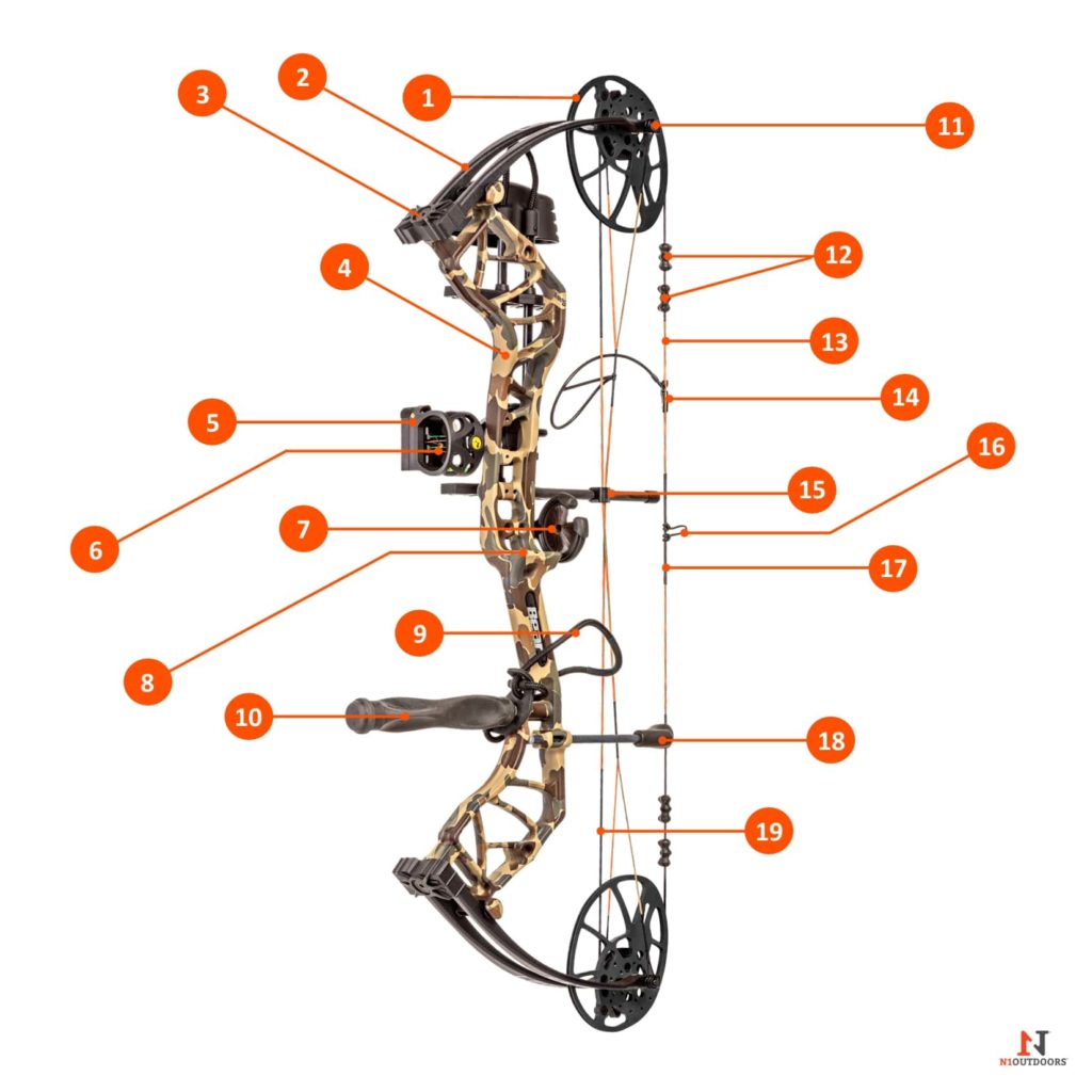 parts of a compound bow bowhunting for beginners