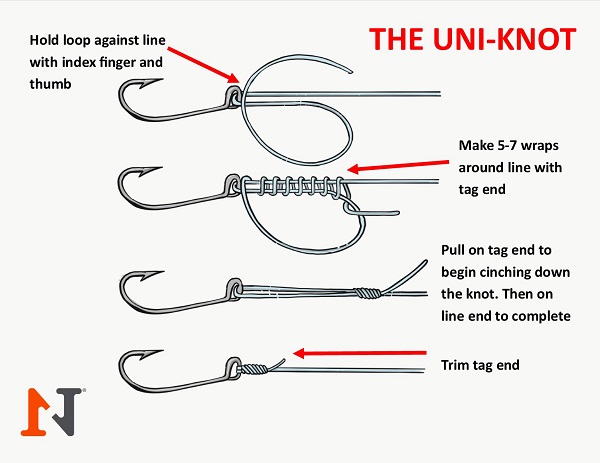 uni knot illustration