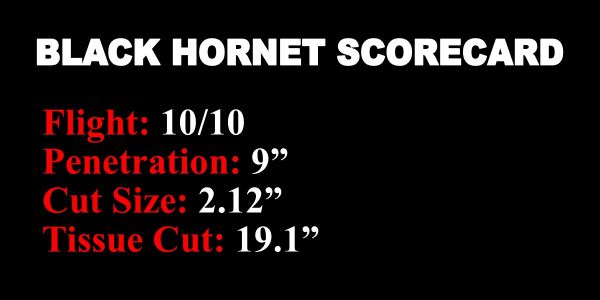 magnus black hornet scorecard
