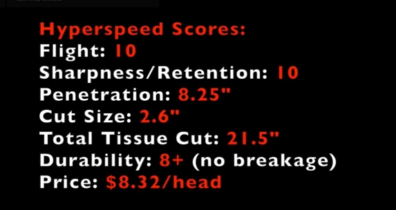 hyperspeed broadhead score card