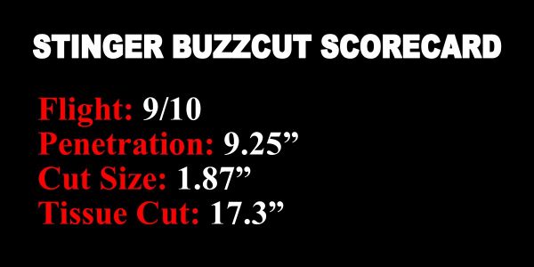 magnus stinger buzzcut scorecard