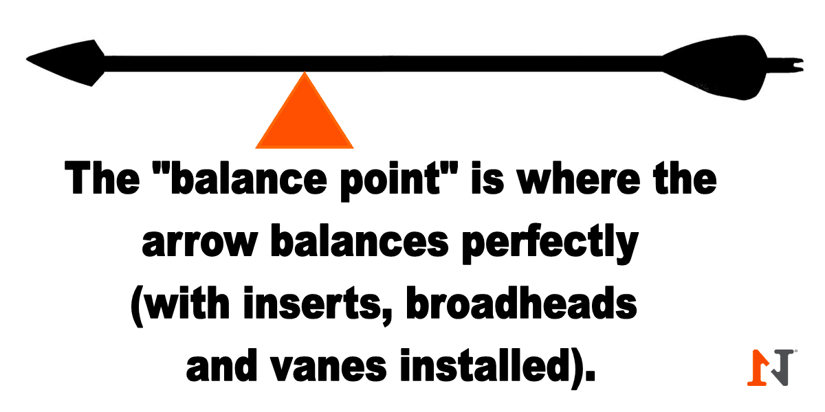 FOC Calculator Find an arrow's FrontOfCenter fast! N1 Outdoors