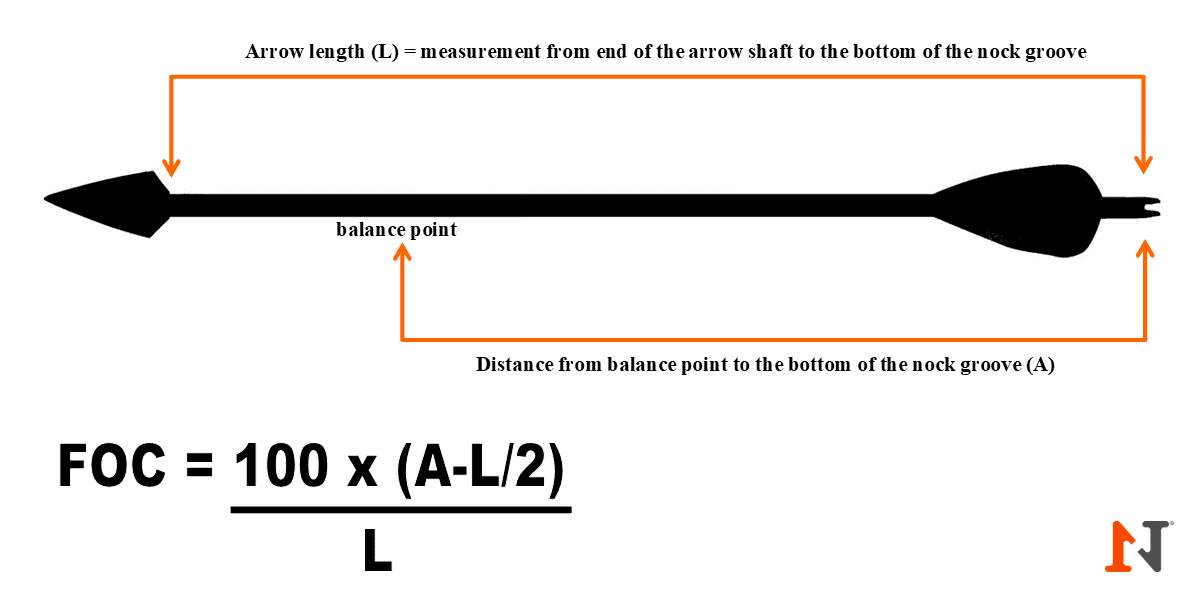 FOC Calculator Find an arrow's FrontOfCenter fast! N1 Outdoors