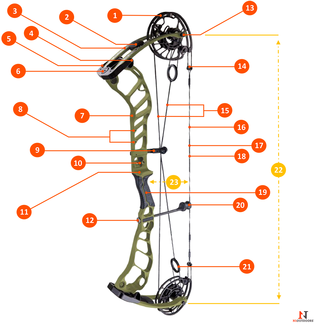 Learn Parts Of A Compound Bow Interactive Diagram