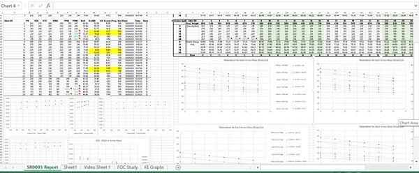 graph and spreadsheet of kinetic energy testing on bows and arrows