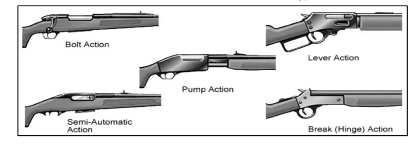 rifle action types
