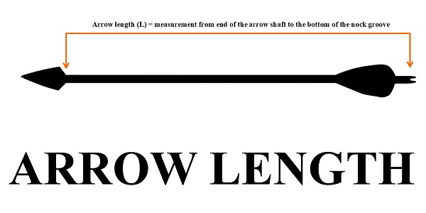how to measure arrow length