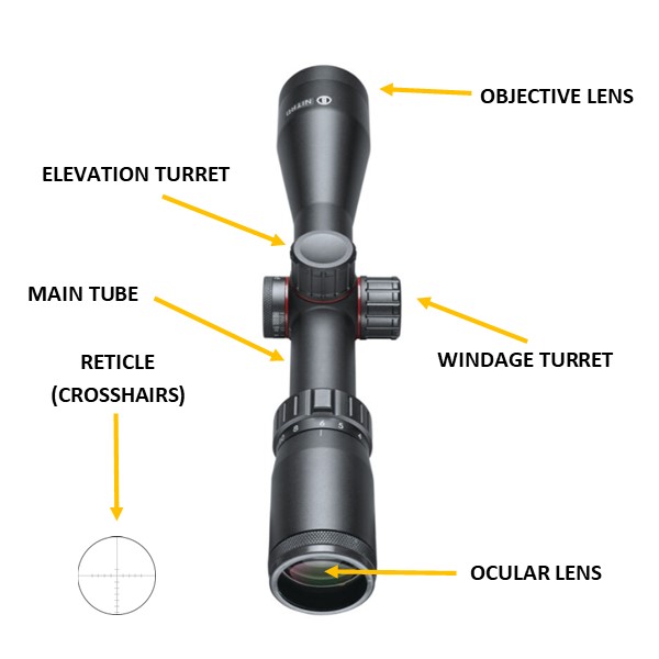 Choosing the right rifle scope {read this first] | N1 Outdoors