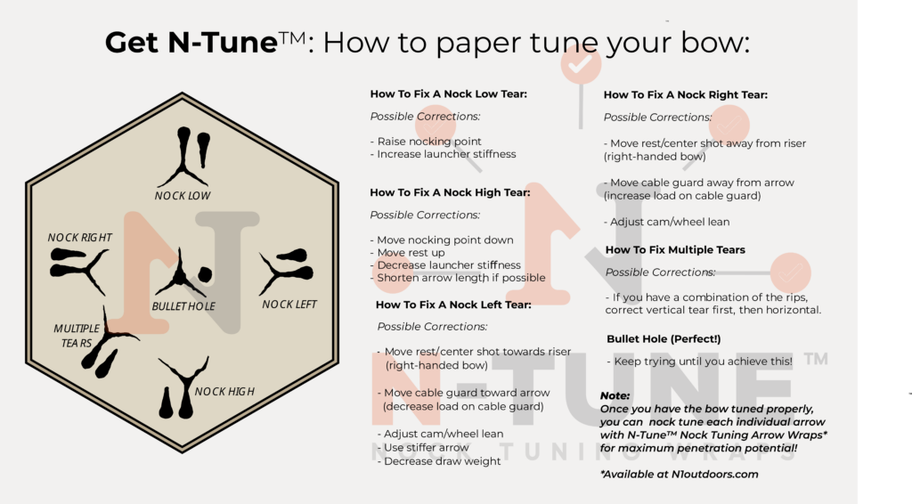 how to paper tune a bow and paper tune arrows diagram