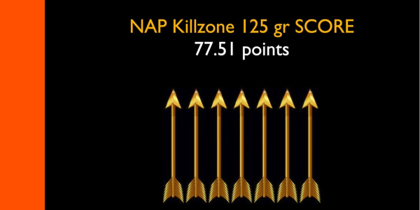 NAP Killzone Score card