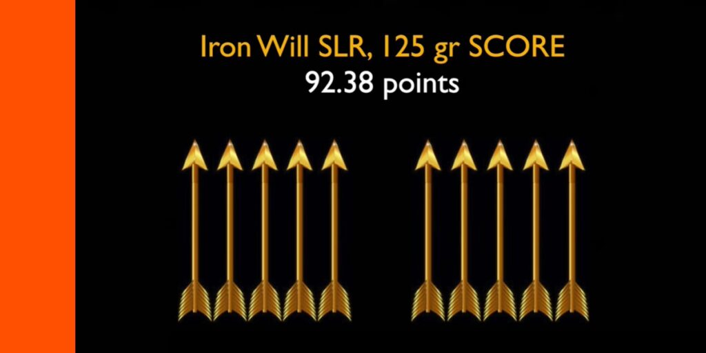 Iron Will SLR scorecard