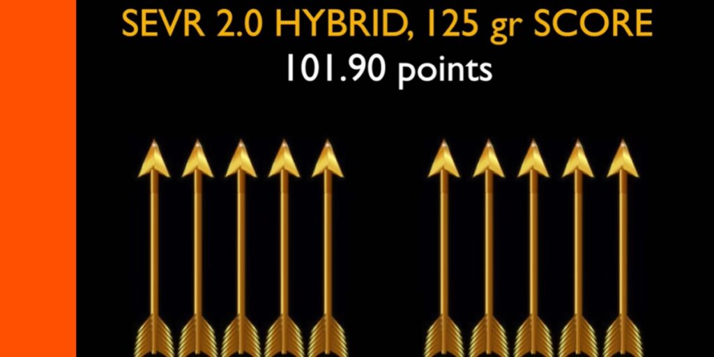 Lusk scorecard for SEVR 2.0 Hybrid