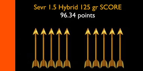 sevr 1.5 hybrid scorecard