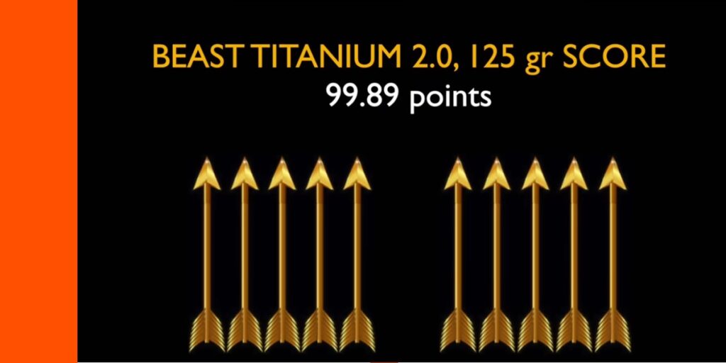 beast 2.0 titanium scorecard