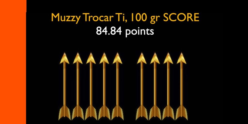 Muzzy Trocar Ti Lusk Score