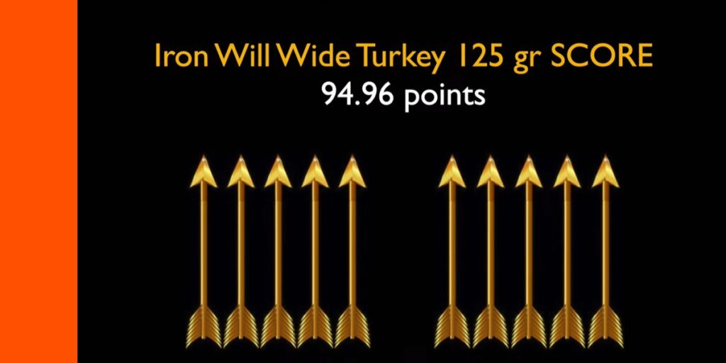 Iron Will Wide Turkey Head Lusk scorecard