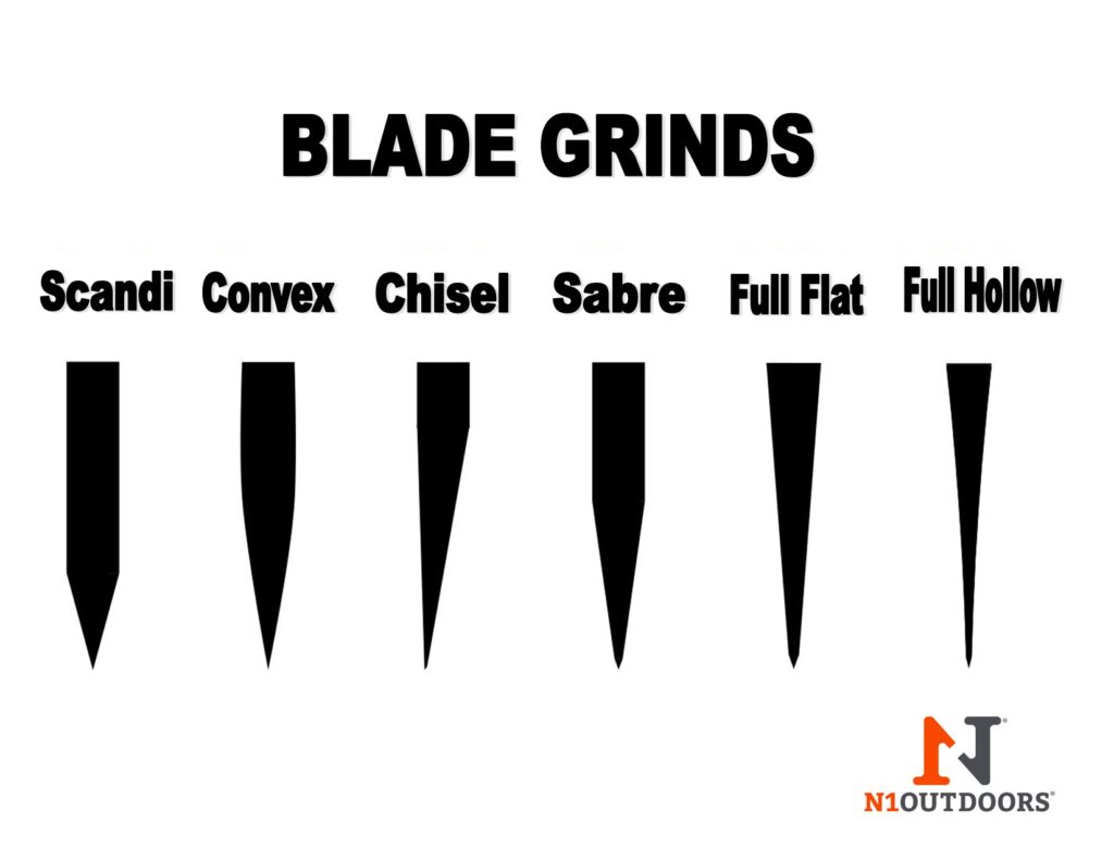 KNIFE BLADE GRINDS DIAGRAM